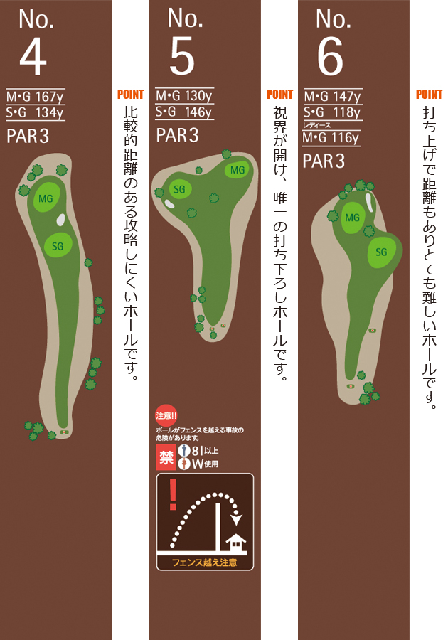 4番ホール〜6番ホール