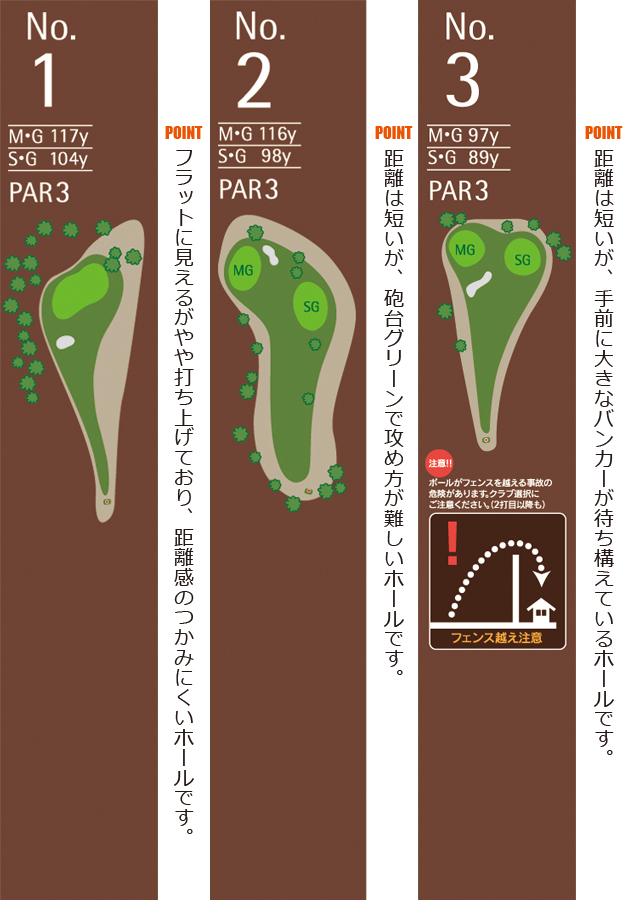 1番ホール〜3番ホール